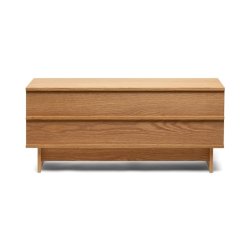 We Do Wood Correlation Bnk - Eg - Small